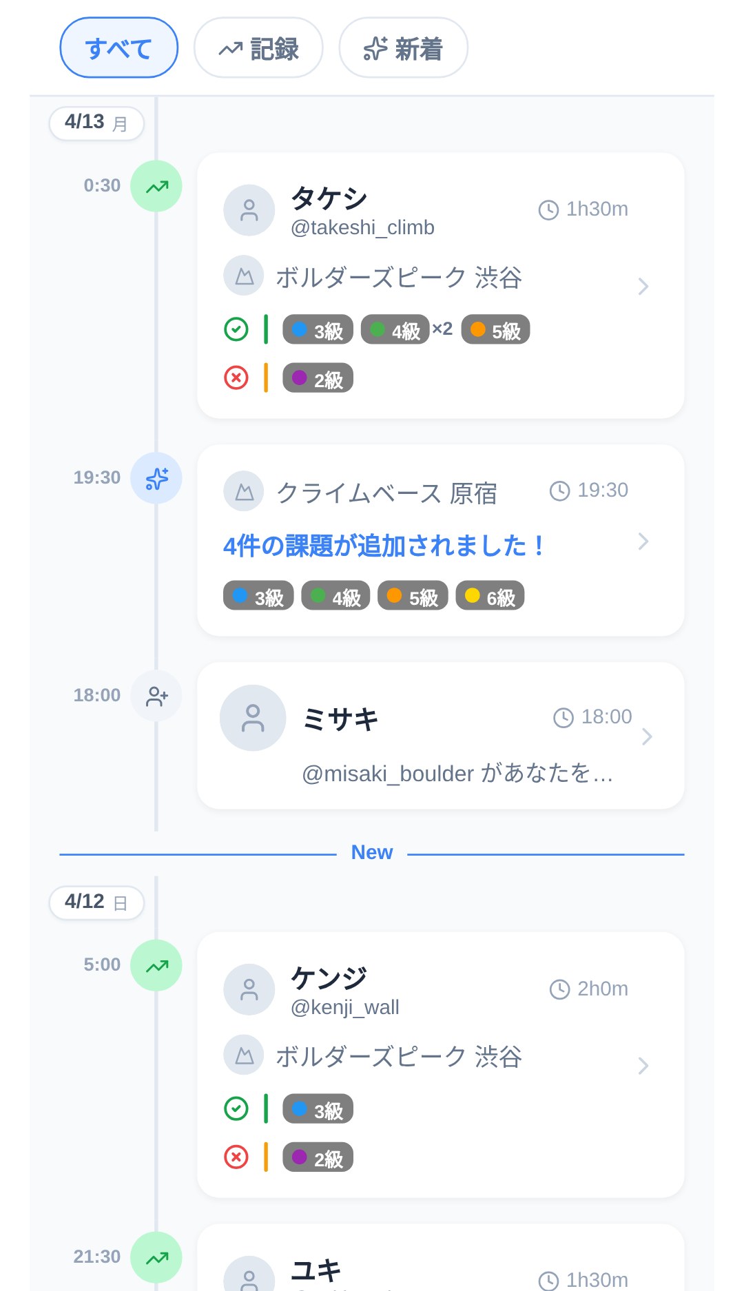 アクティビティ画面