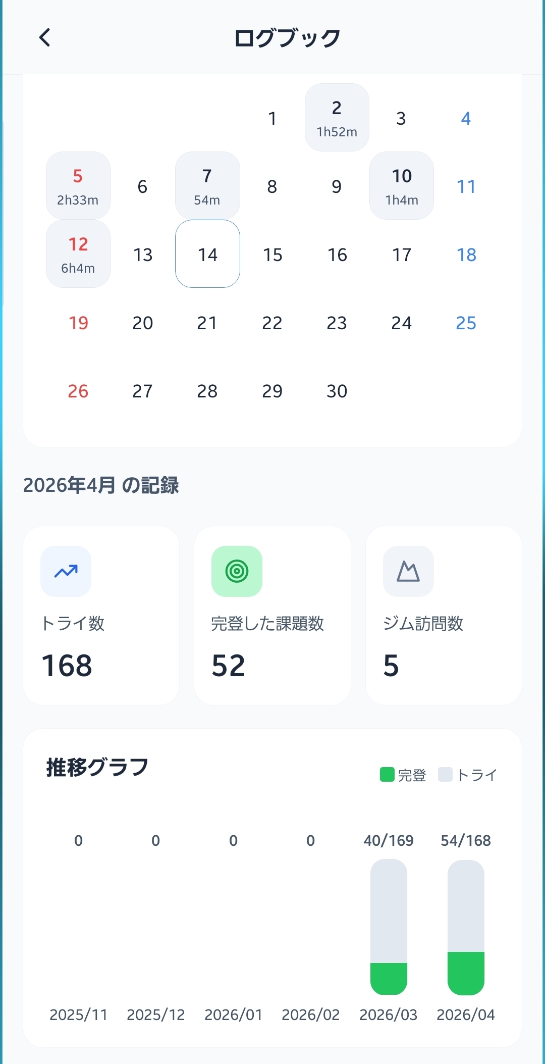 ログブック画面